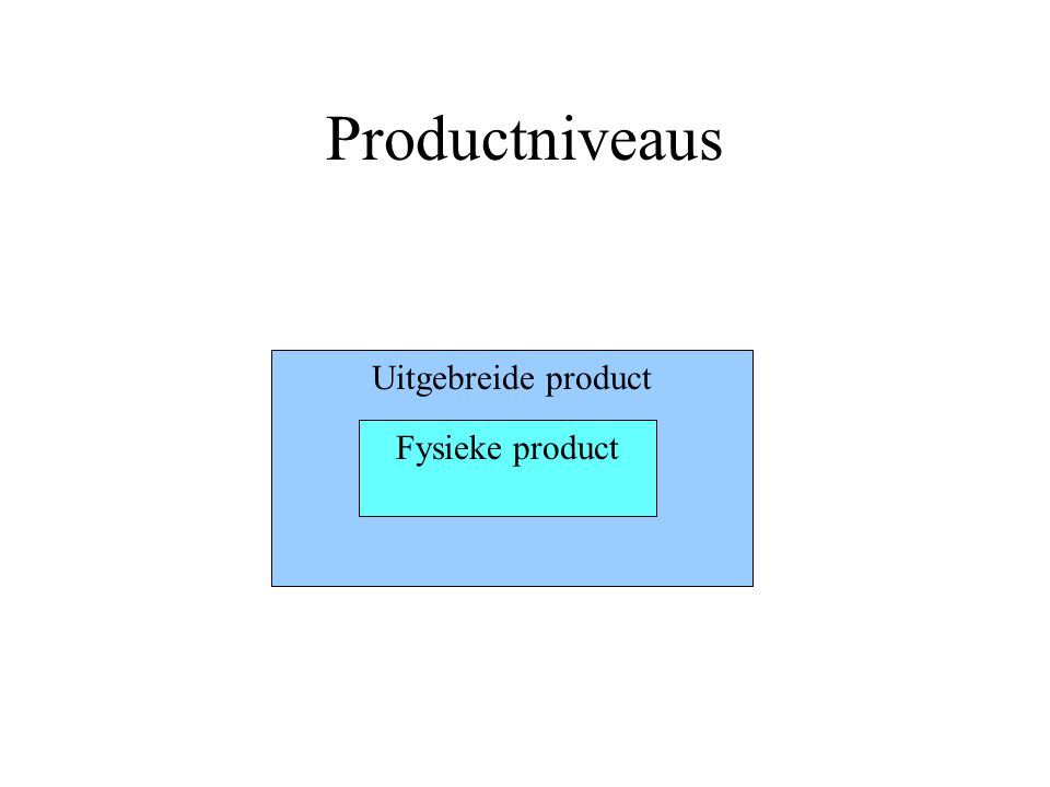 Productniveaus Uitgebreide product Fysieke product