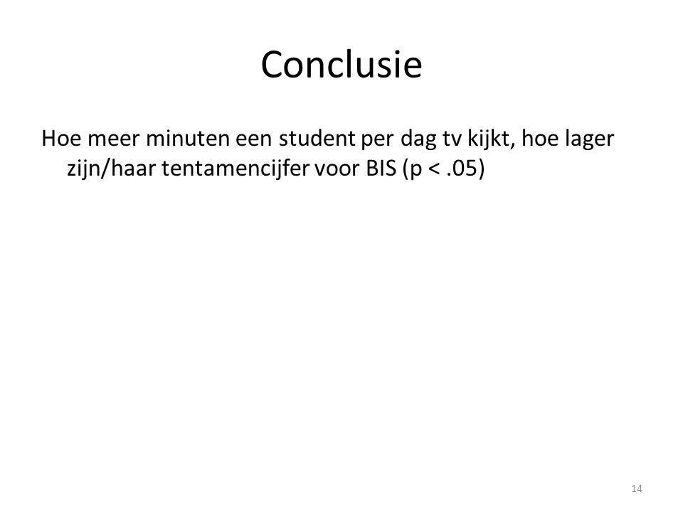 Conclusie Hoe meer minuten een student per dag tv kijkt, hoe lager zijn/haar tentamencijfer voor BIS (p < .05)