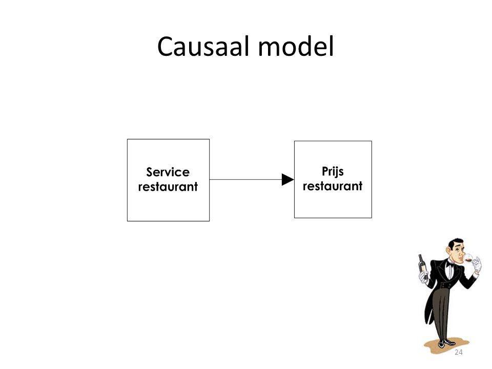 Causaal model