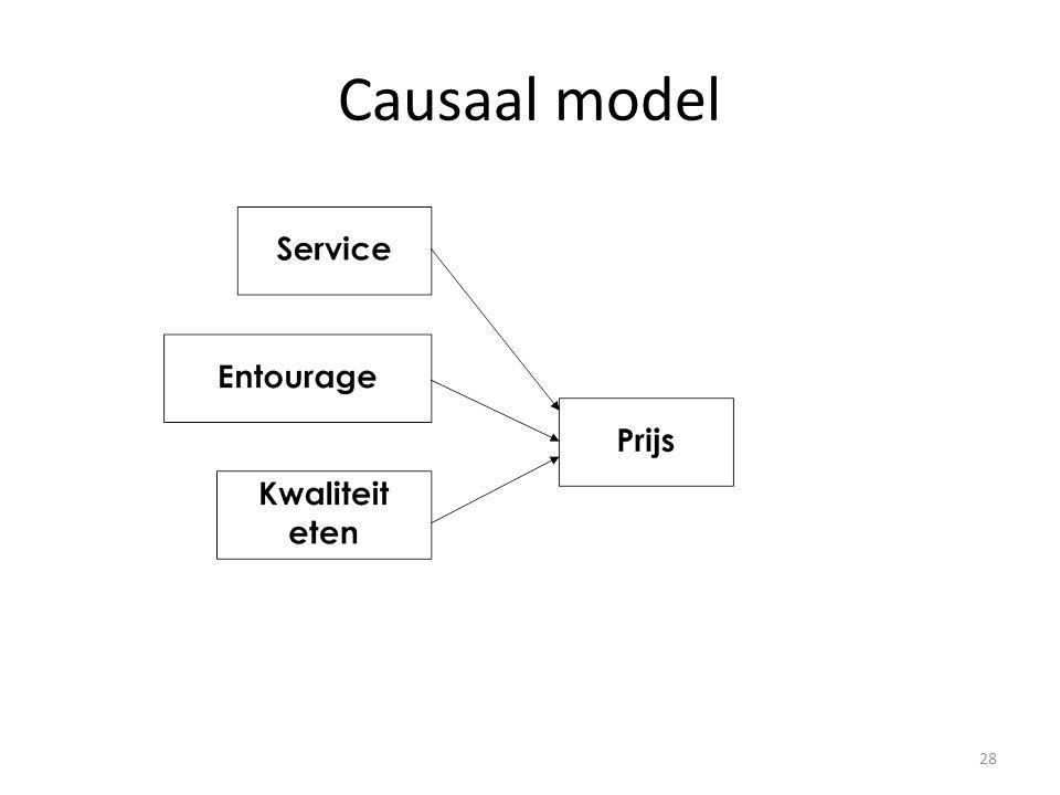 Causaal model
