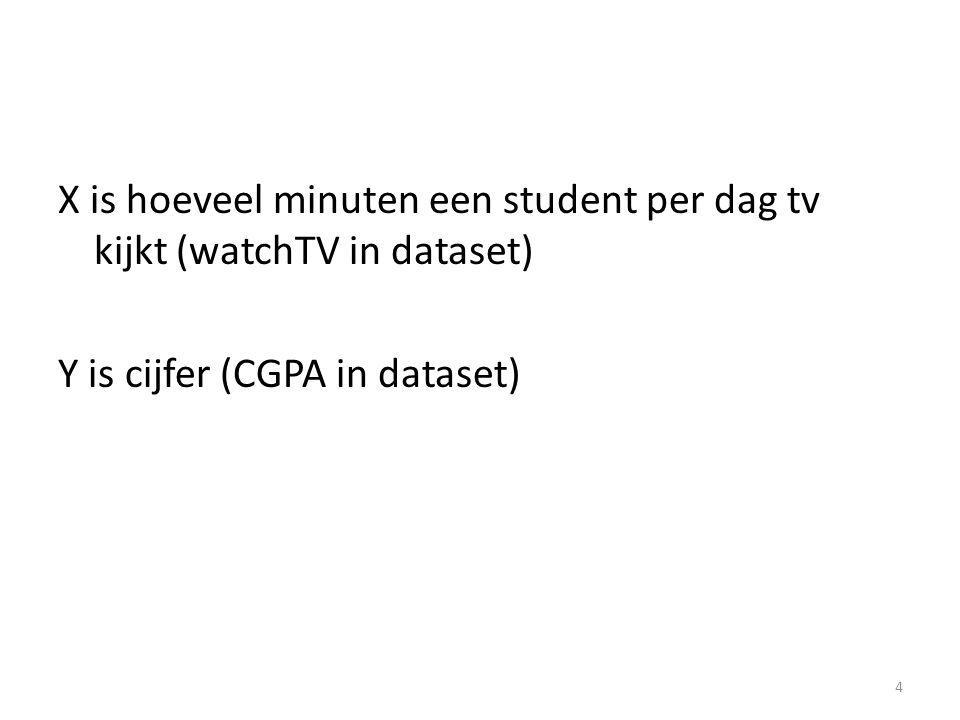 X is hoeveel minuten een student per dag tv kijkt (watchTV in dataset) Y is cijfer (CGPA in dataset)