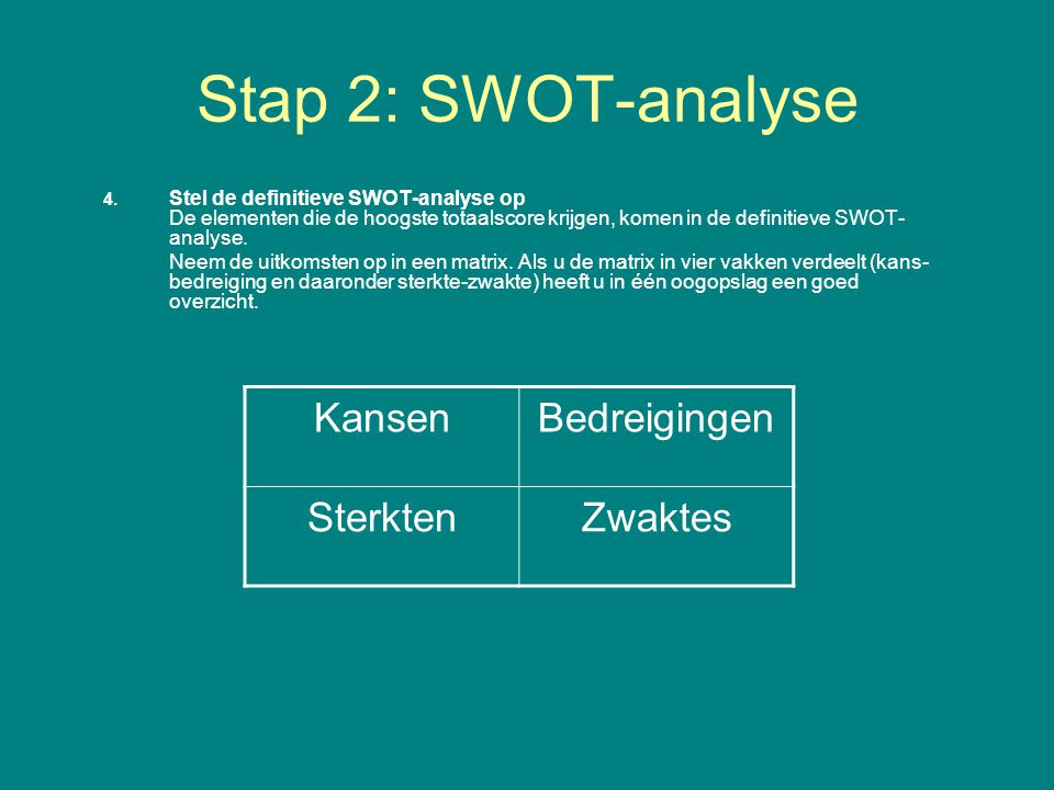 Stap 2: SWOT-analyse Kansen Bedreigingen Sterkten Zwaktes