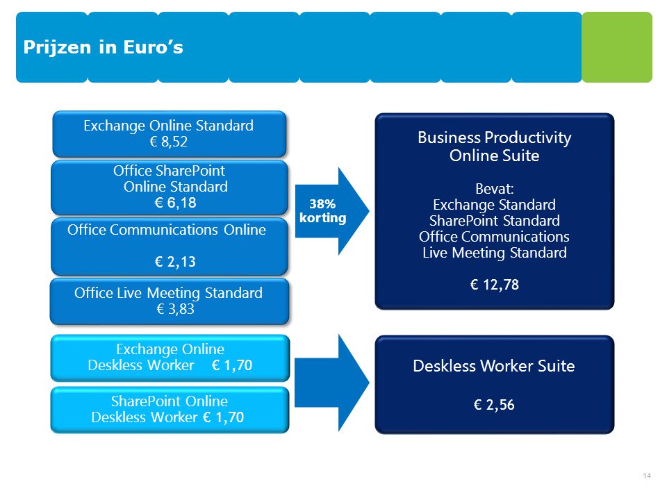 Prijzen in Euro’s Business Productivity Online Suite