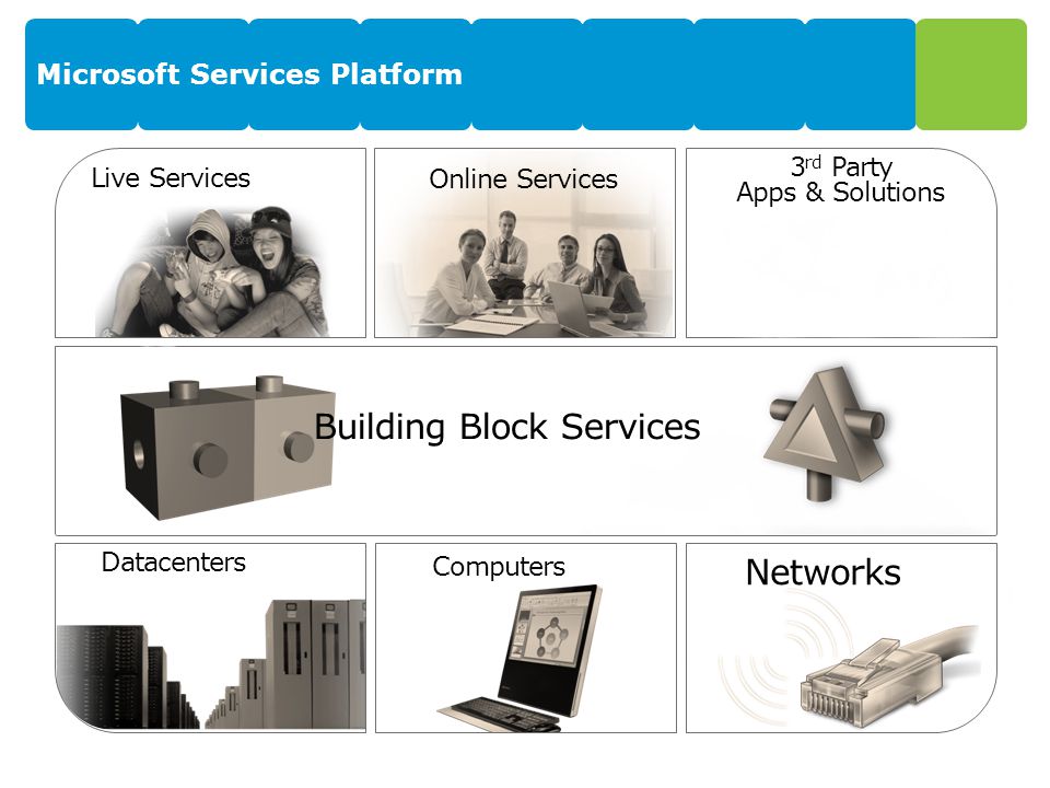 Microsoft Services Platform
