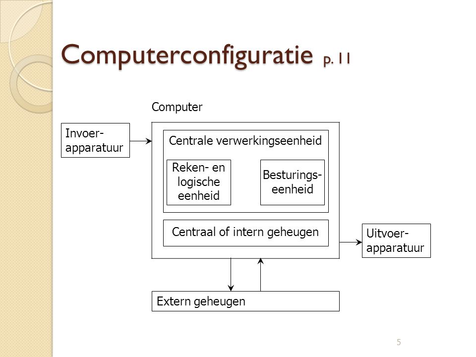 Computerconfiguratie p. 11