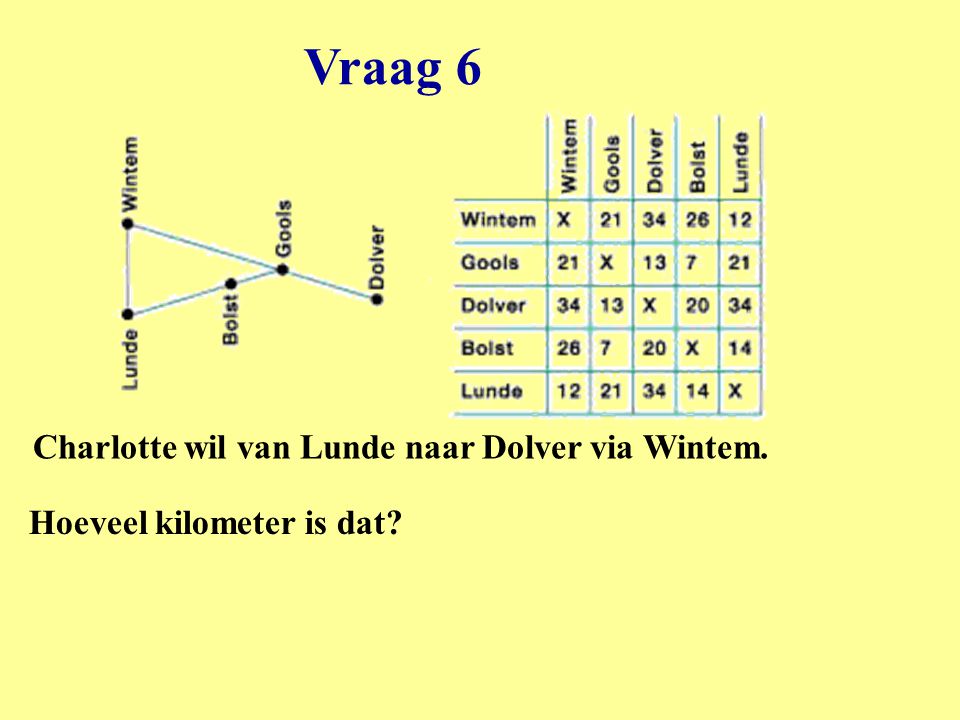 Charlotte wil van Lunde naar Dolver via Wintem.