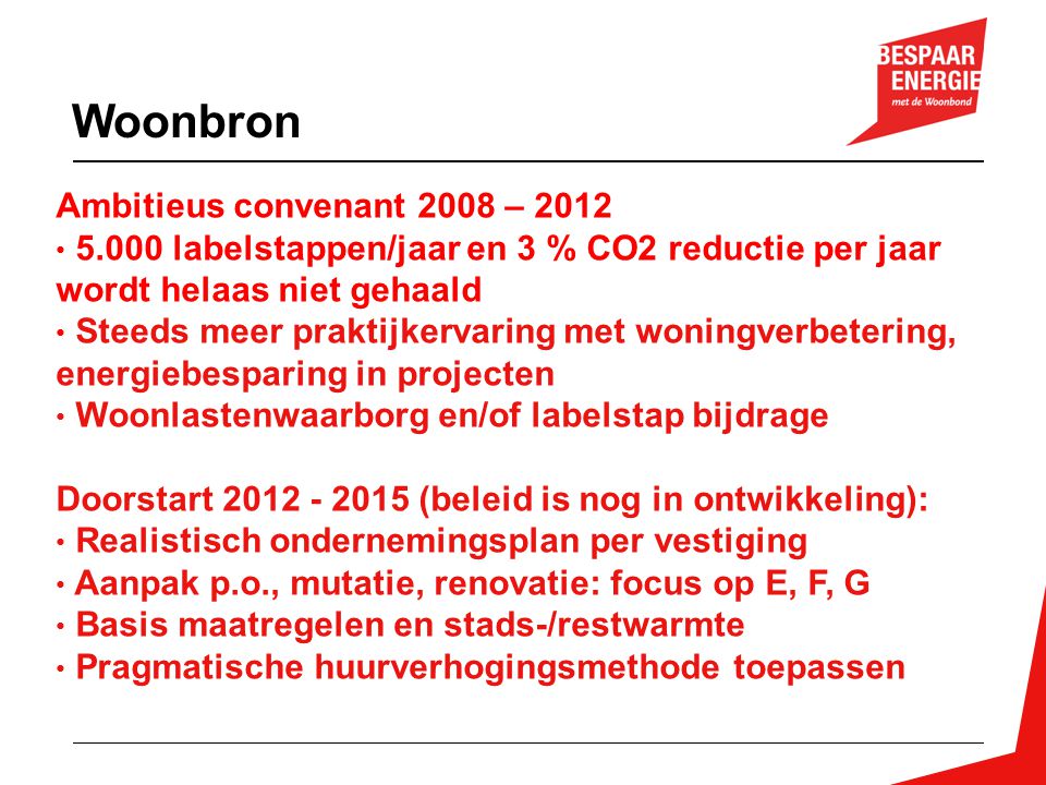 Woonbron Ambitieus convenant 2008 – 2012