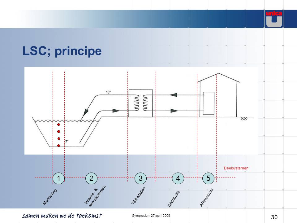 LSC; principe Inname- & retoursysteem TSA-station Monitoring