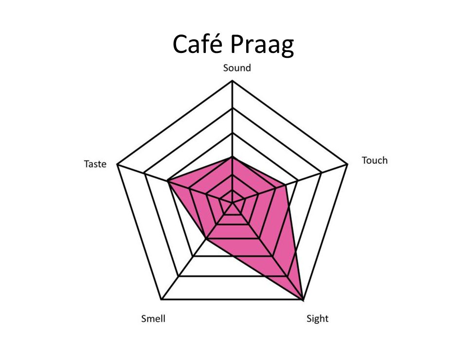 Café Praag