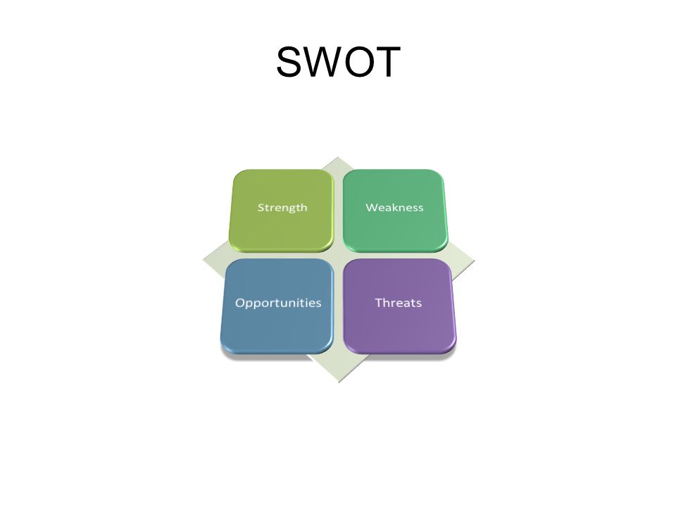 SWOT Strength Weakness Opportunities Threats
