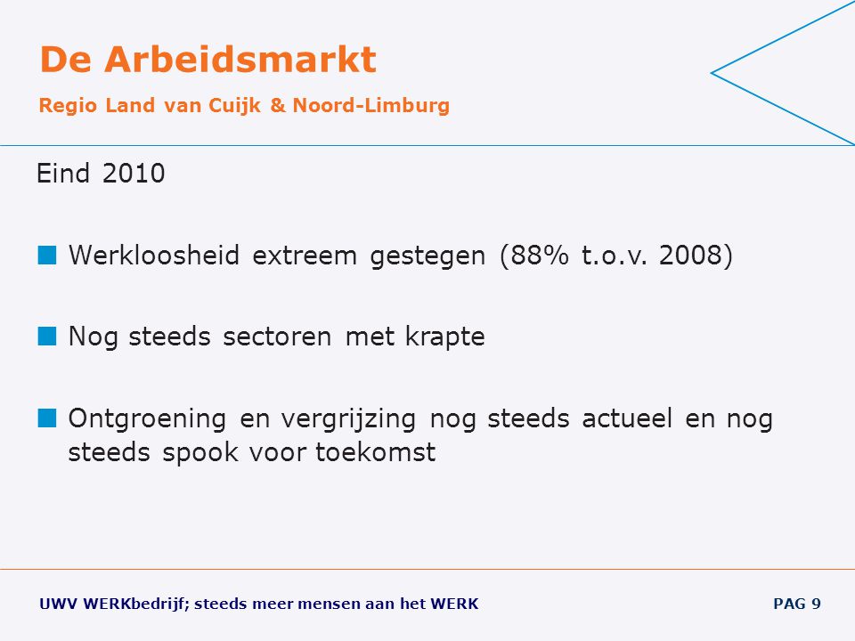 De Arbeidsmarkt Regio Land van Cuijk & Noord-Limburg. Eind Werkloosheid extreem gestegen (88% t.o.v. 2008)