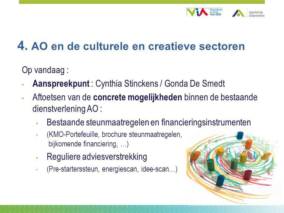 4. AO en de culturele en creatieve sectoren