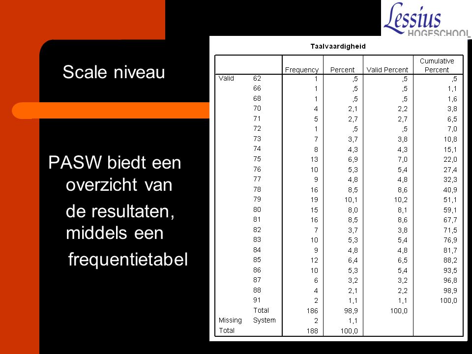 Scale niveau PASW biedt een overzicht van de resultaten, middels een frequentietabel
