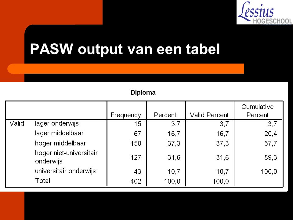 PASW output van een tabel
