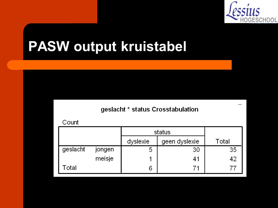 PASW output kruistabel