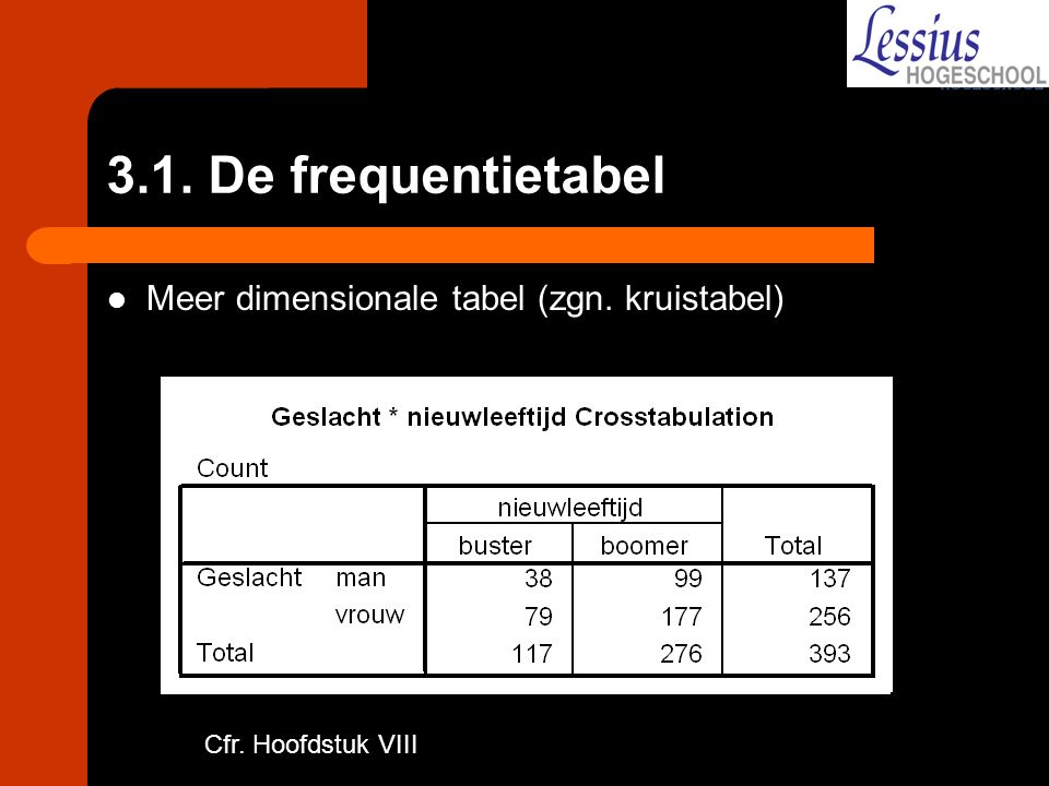 3.1. De frequentietabel Meer dimensionale tabel (zgn. kruistabel)