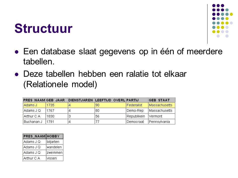 Structuur Een database slaat gegevens op in één of meerdere tabellen.