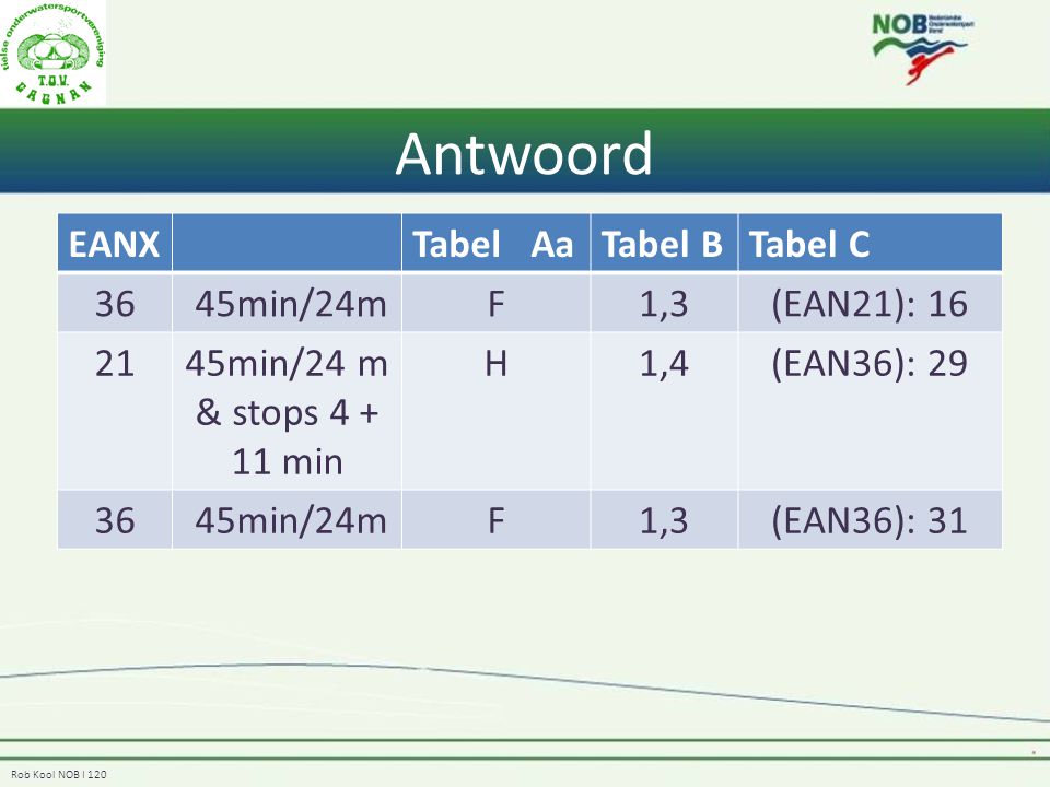Antwoord EANX Tabel Aa Tabel B Tabel C 36 45min/24m F 1,3 (EAN21): 16