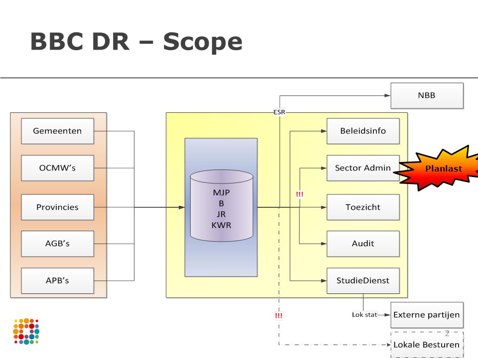 BBC DR Beleids- En BeheersCyclus Digitale Rapportering - Ppt Video ...