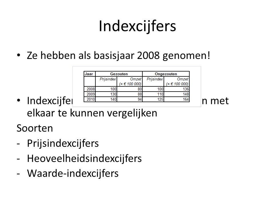 Indexcijfers Ze hebben als basisjaar 2008 genomen!