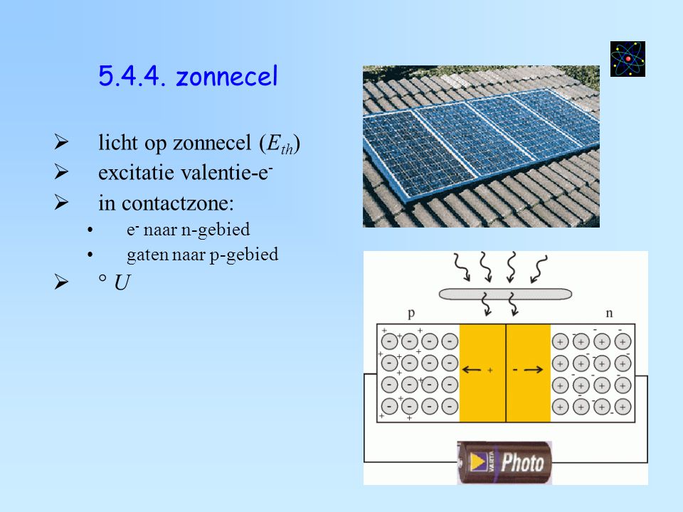 zonnecel licht op zonnecel (Eth) excitatie valentie-e-