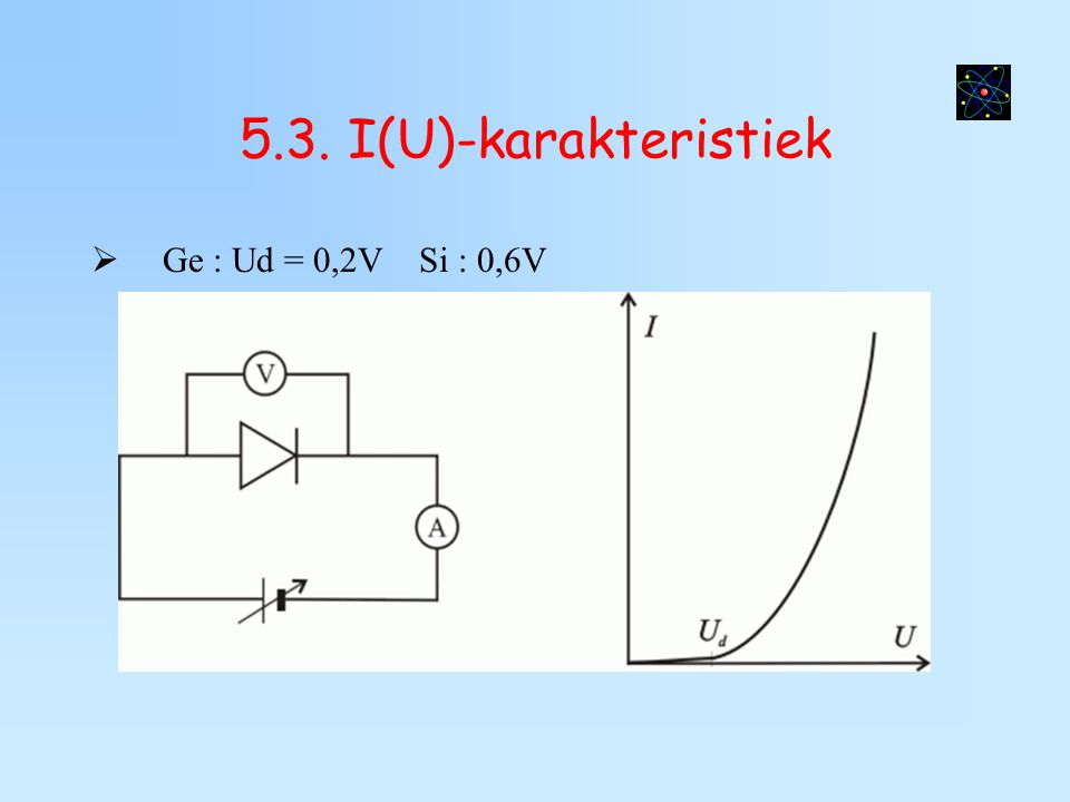 5.3. I(U)-karakteristiek Ge : Ud = 0,2V Si : 0,6V