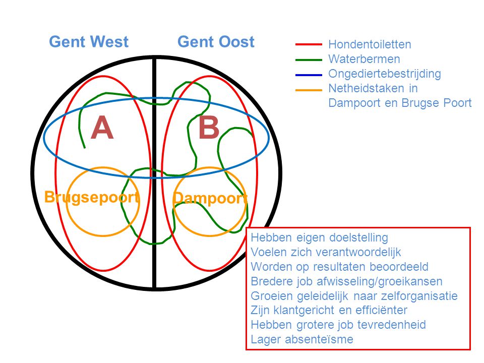 A B Gent West Gent Oost Dampoort Brugsepoort Hondentoiletten