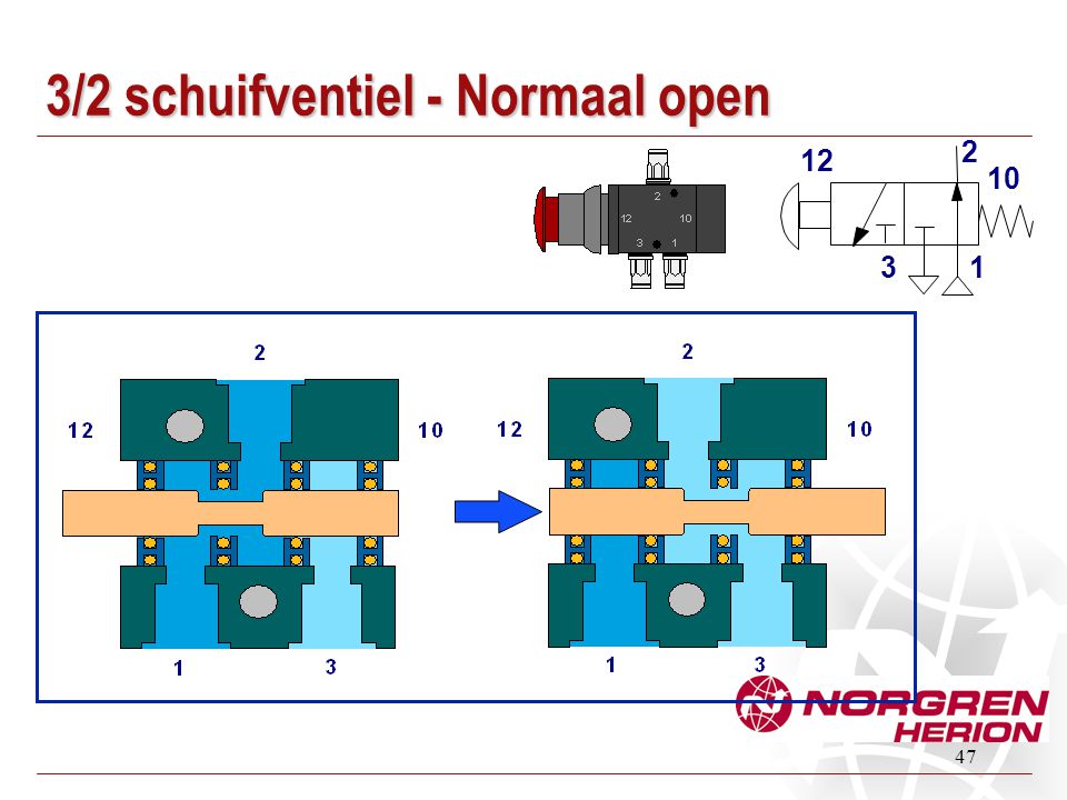 3/2 schuifventiel - Normaal open
