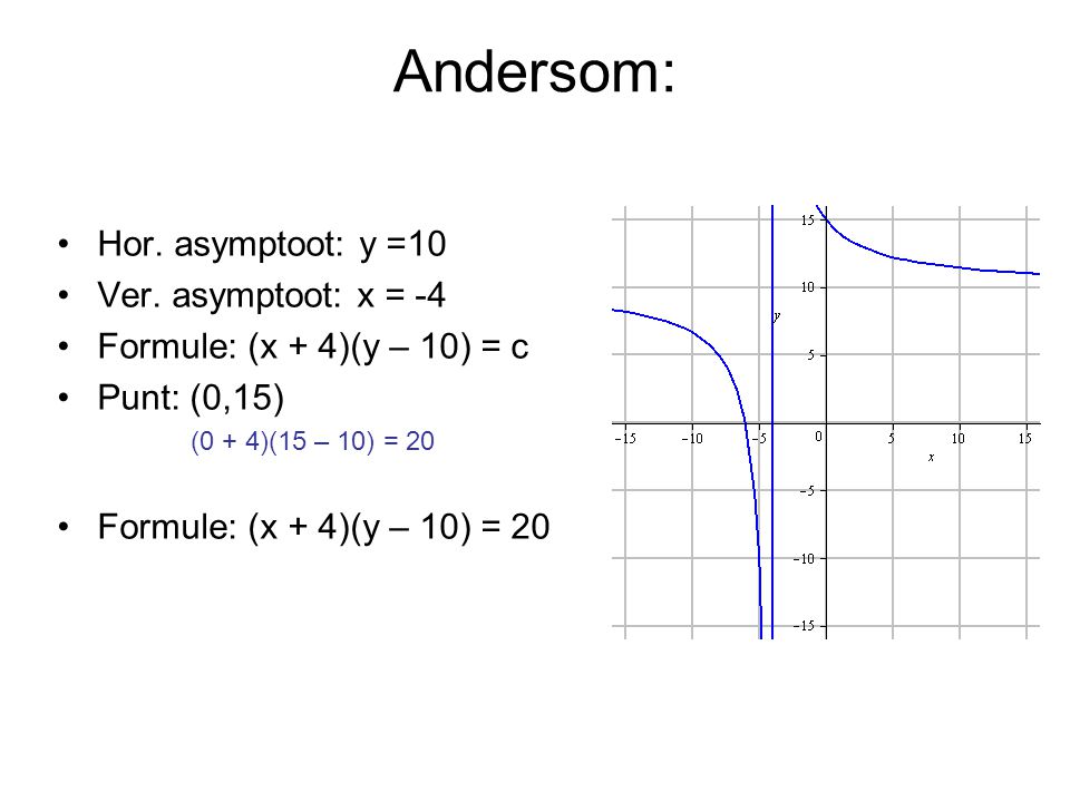 Andersom: Hor. asymptoot: y =10 Ver. asymptoot: x = -4