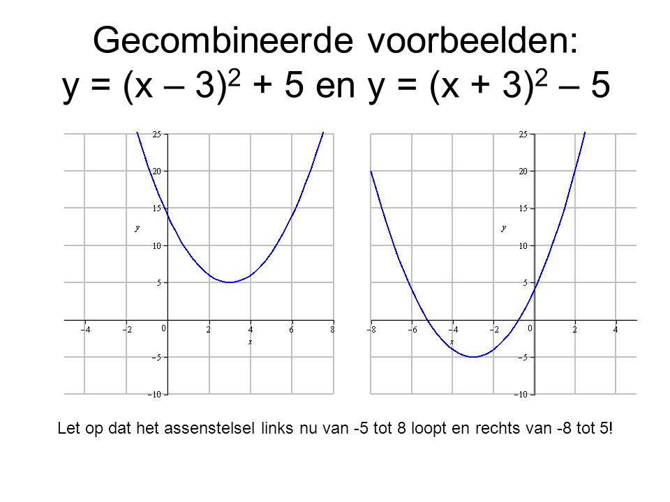 Gecombineerde voorbeelden: y = (x – 3)2 + 5 en y = (x + 3)2 – 5