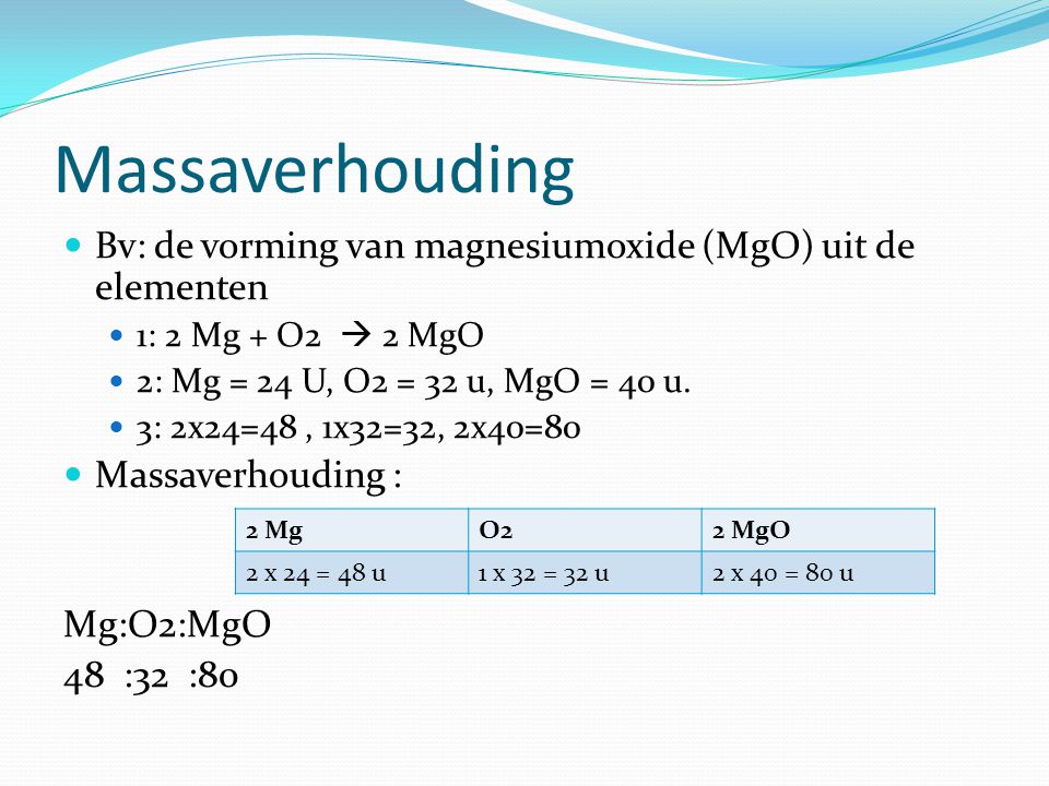 Massaverhouding Bv: de vorming van magnesiumoxide (MgO) uit de elementen. 1: 2 Mg + O2  2 MgO. 2: Mg = 24 U, O2 = 32 u, MgO = 40 u.