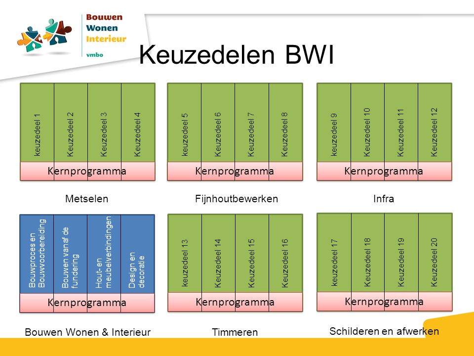 Keuzedelen BWI Kernprogramma Kernprogramma Kernprogramma Kernprogramma