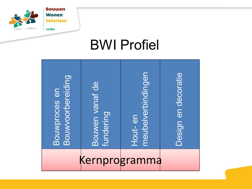 BWI Profiel Kernprogramma Hout- en meubelverbindingen
