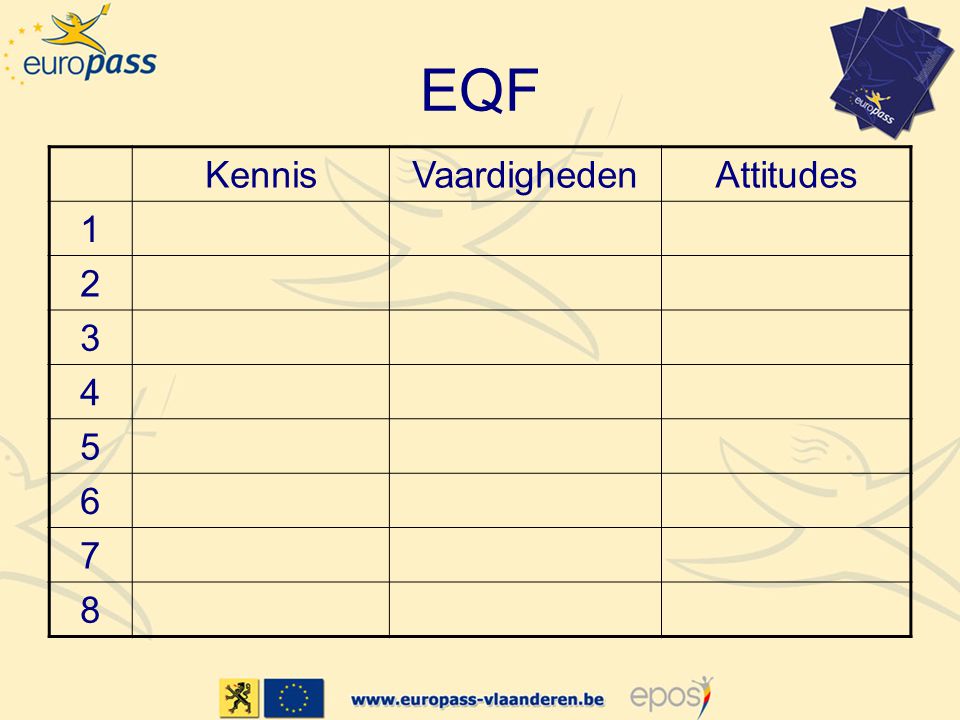 EQF Kennis Vaardigheden Attitudes