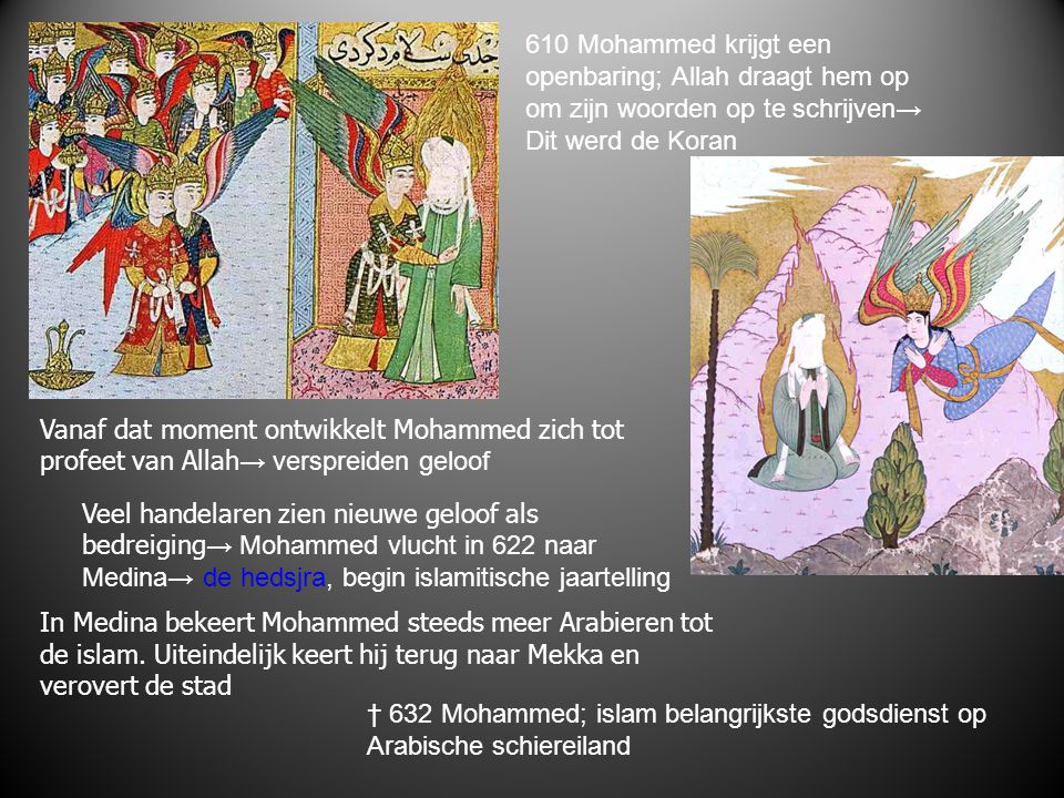 610 Mohammed krijgt een openbaring; Allah draagt hem op. om zijn woorden op te schrijven→ Dit werd de Koran.