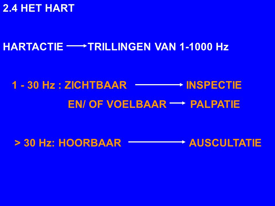 2.4 HET HART HARTACTIE TRILLINGEN VAN Hz Hz : ZICHTBAAR INSPECTIE.