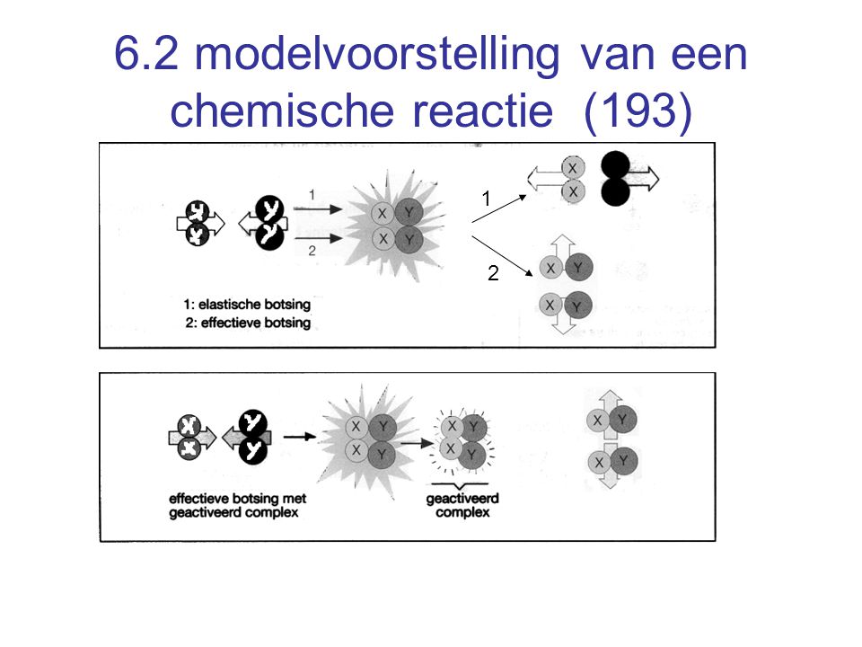 6.2 modelvoorstelling van een chemische reactie (193)