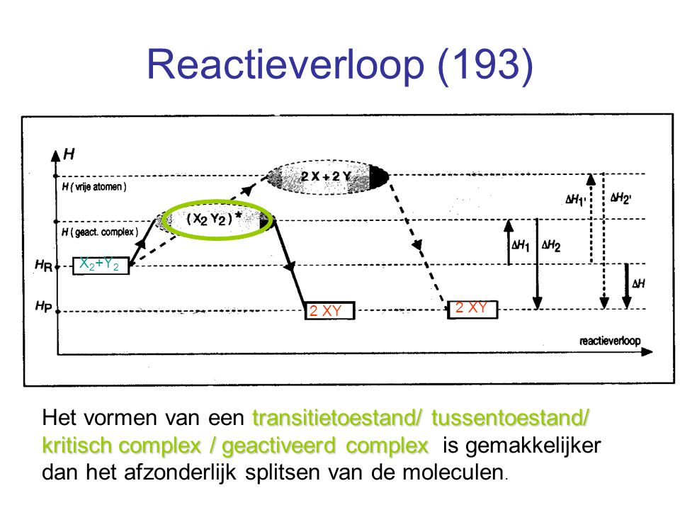 Reactieverloop (193) X2+Y2. 2 XY. 2 XY.