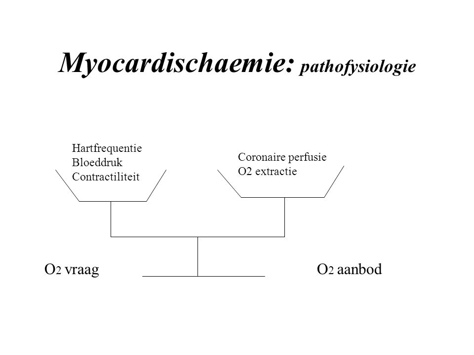Myocardischaemie: pathofysiologie