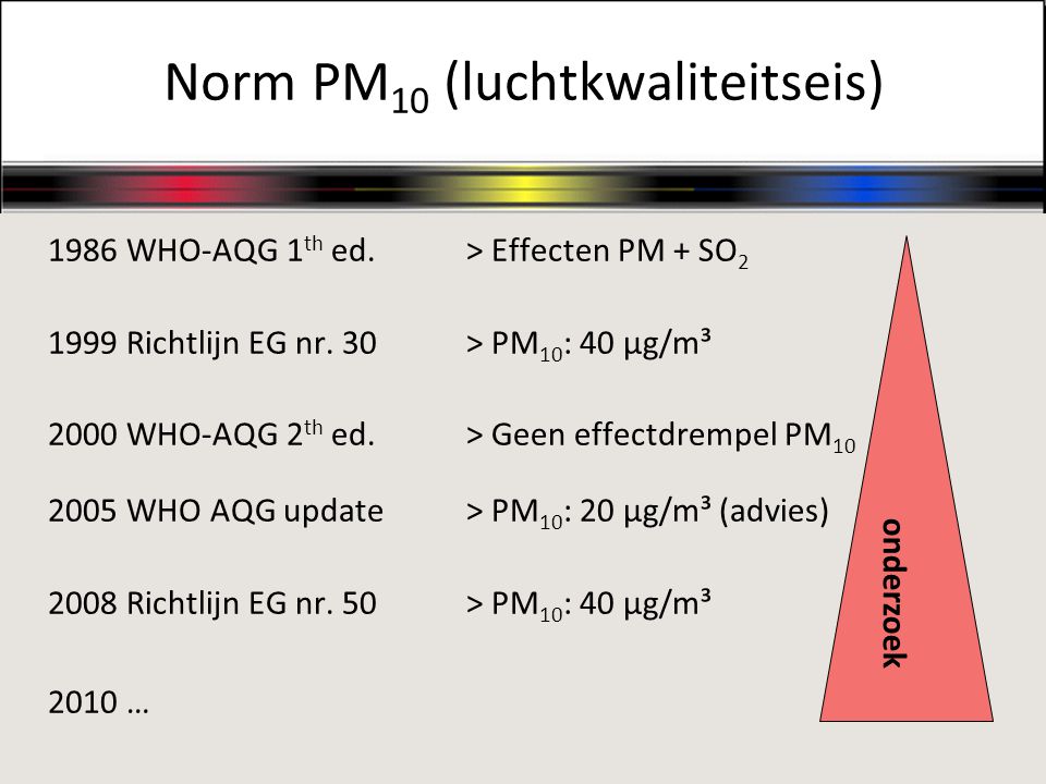 Norm PM10 (luchtkwaliteitseis)