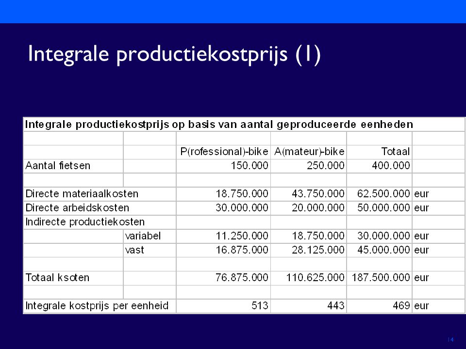 Integrale productiekostprijs (1)