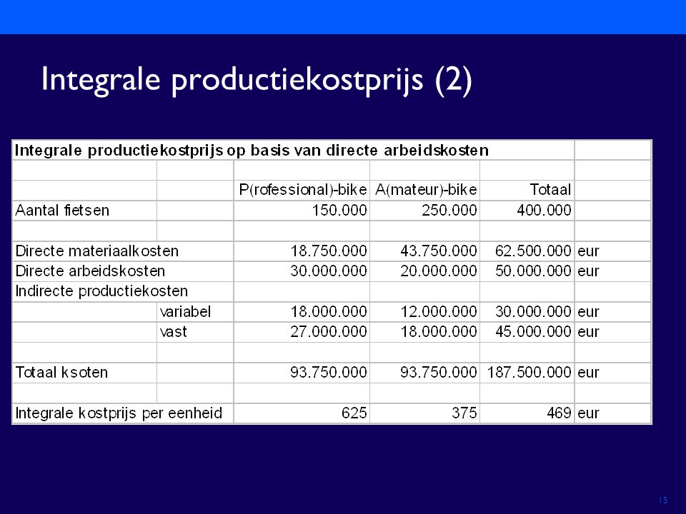 Integrale productiekostprijs (2)