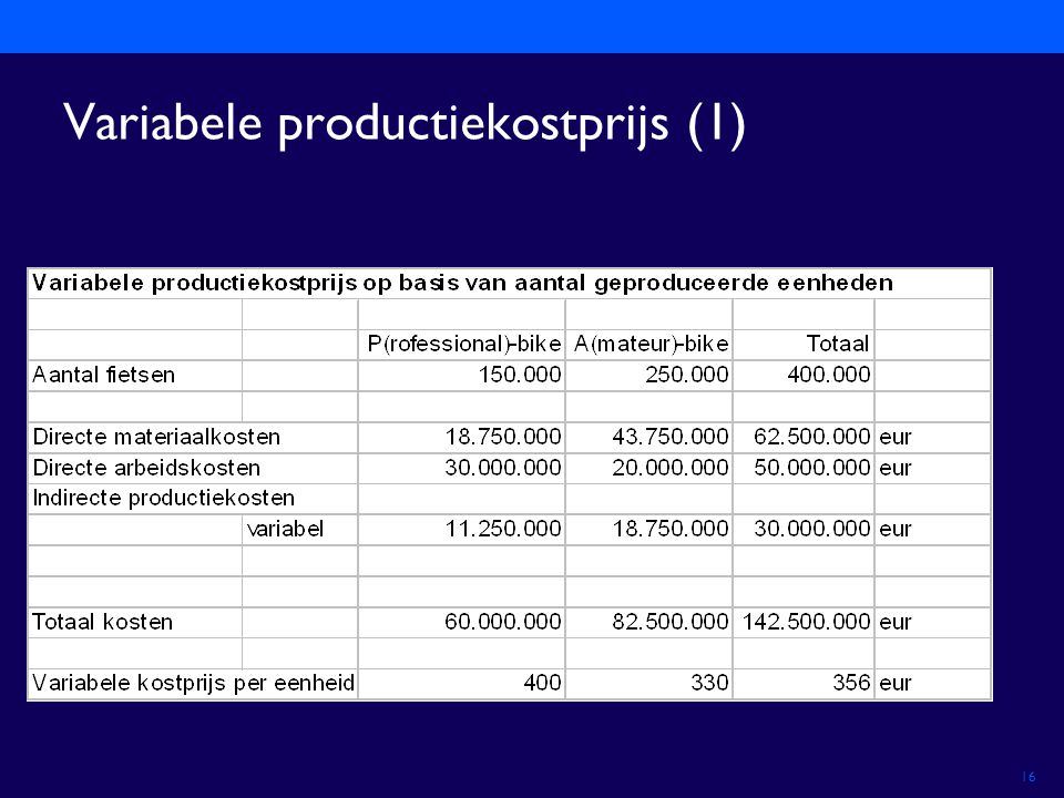 Variabele productiekostprijs (1)