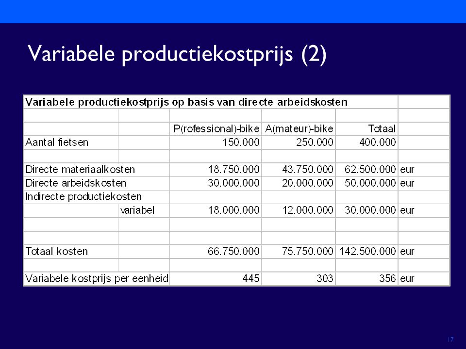 Variabele productiekostprijs (2)