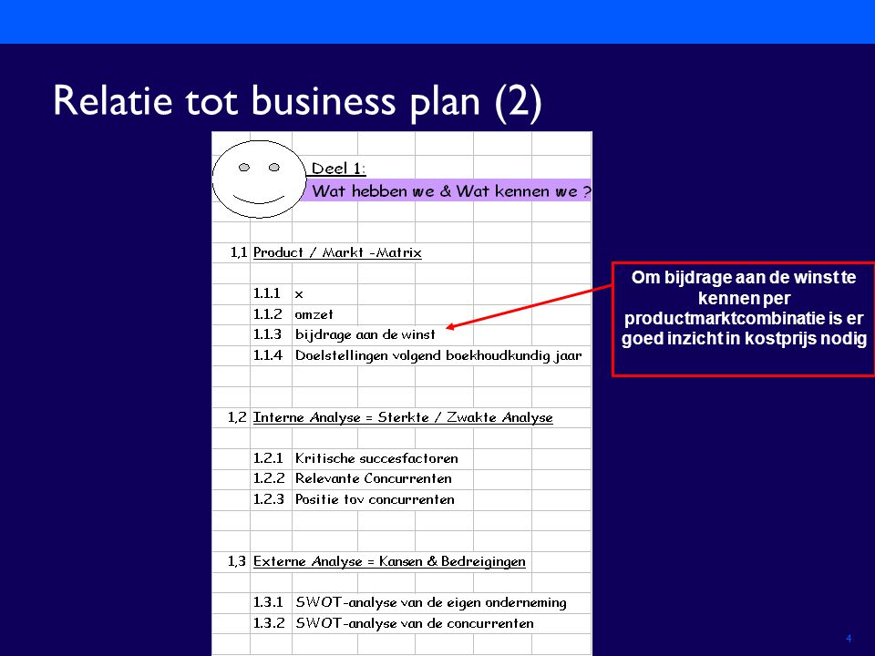 Relatie tot business plan (2)