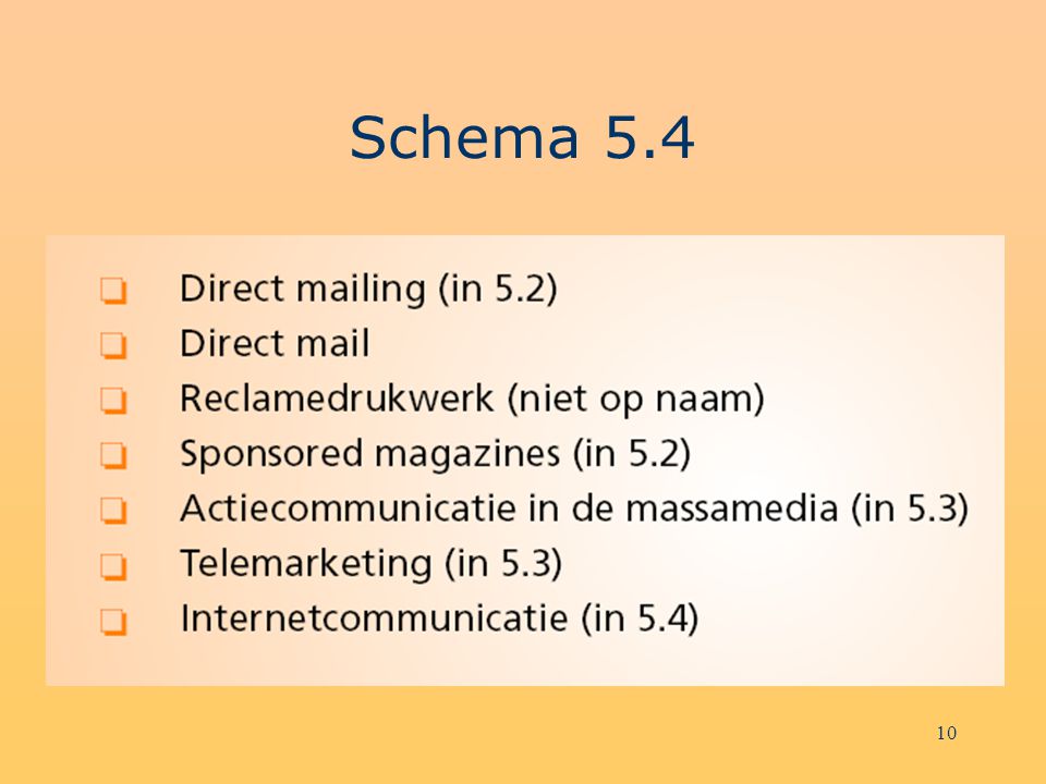 Schema 5.4
