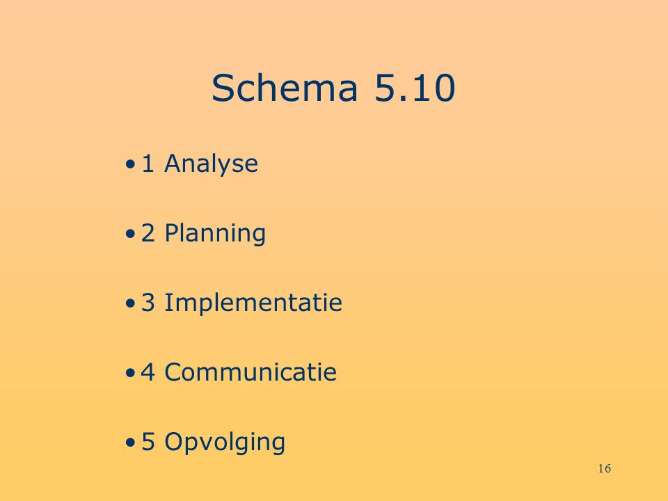 Schema Analyse 2 Planning 3 Implementatie 4 Communicatie