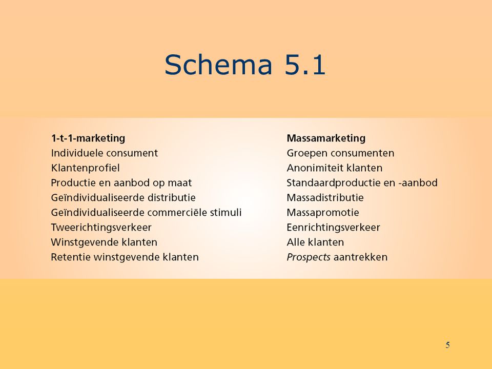 Schema 5.1