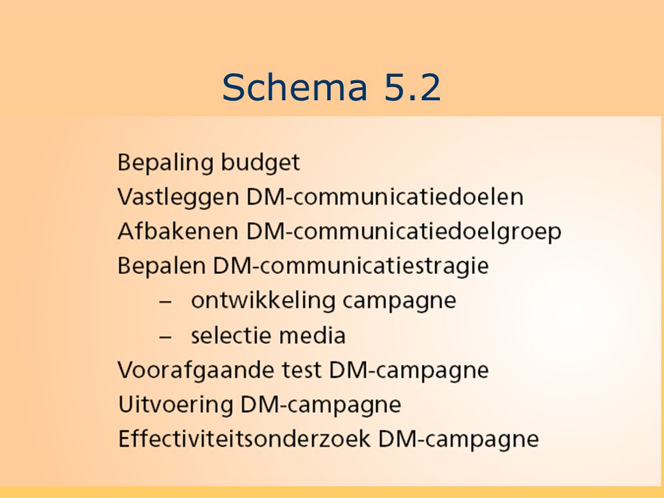 Schema 5.2
