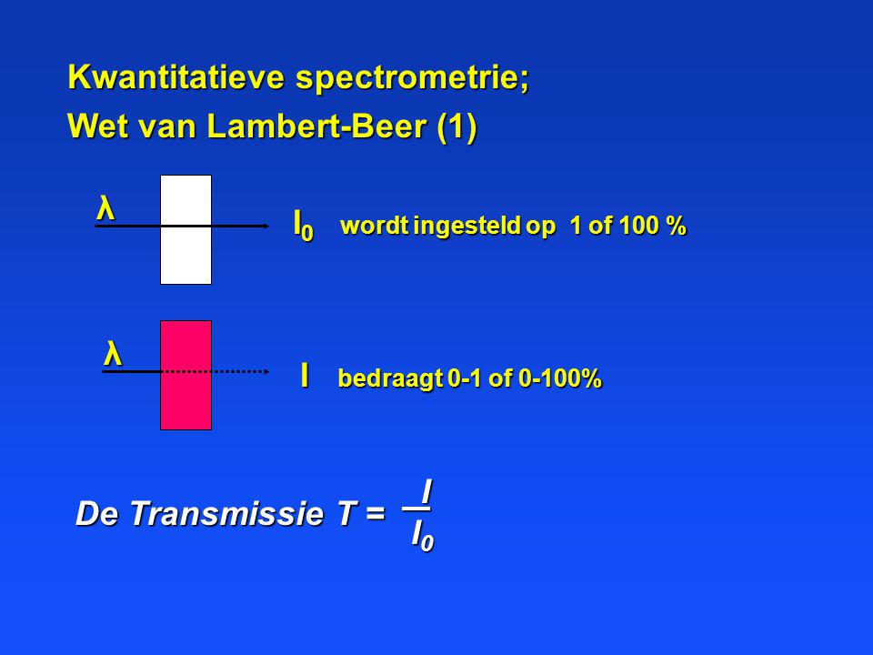 Kwantitatieve spectrometrie;